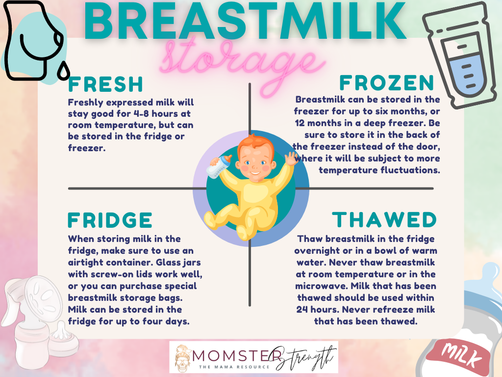 Breastmilk Storage Guide